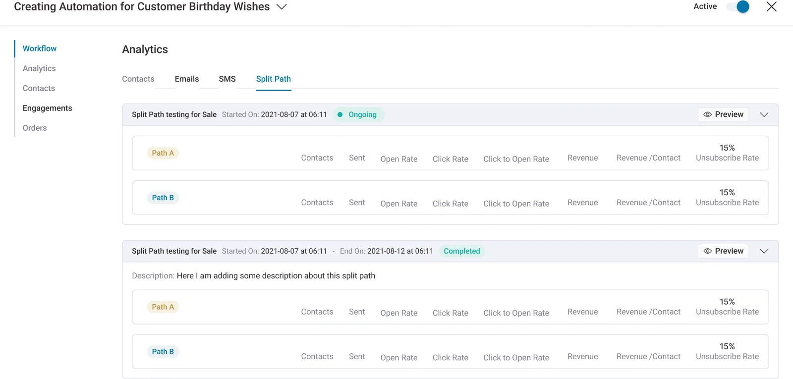 Split-path analytics: open rate, click rate and revenue tracked per variant