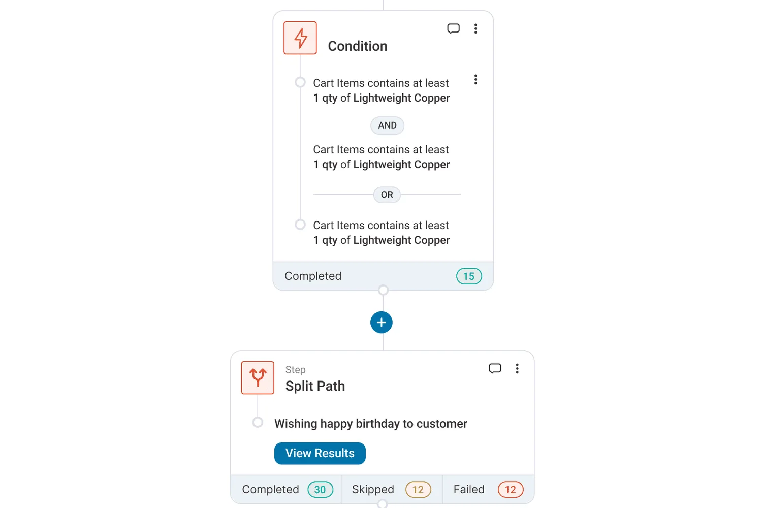 Project Funnel Automations