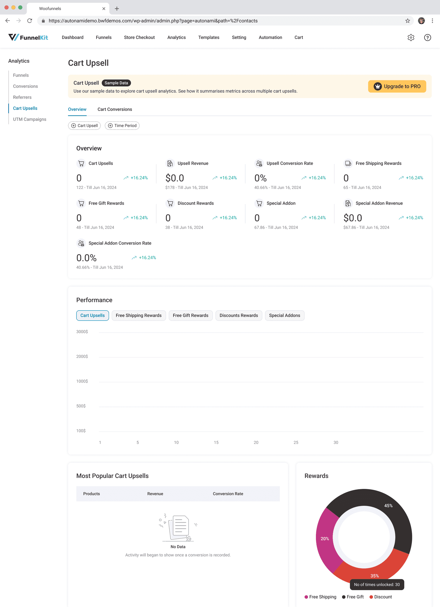 Cart Upsell dashboard, sample-data state: the view every merchant sees before their first real conversion