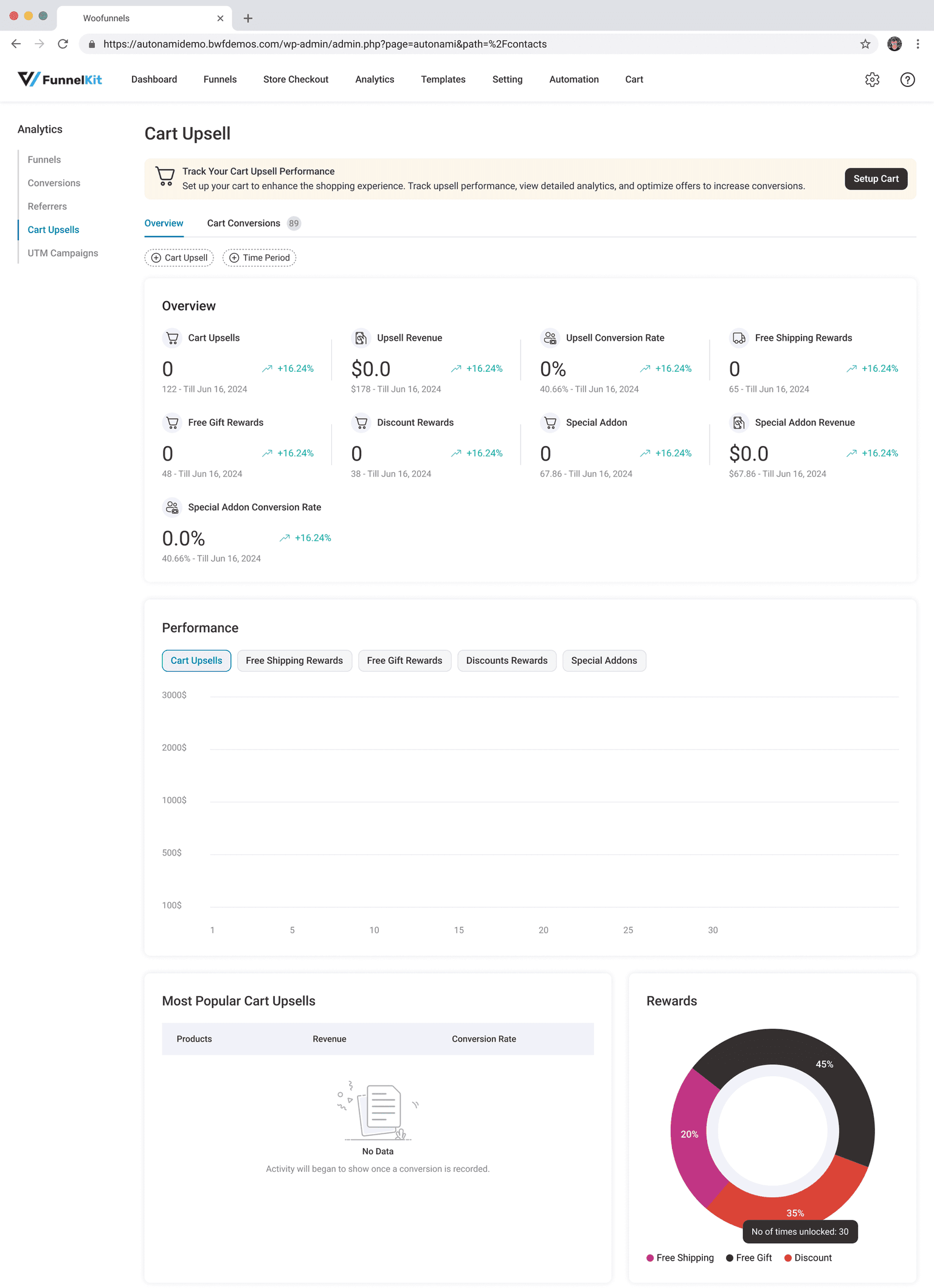 Upsell analytics in the merchant dashboard: performance, popular offers, and reward conversions at a glance